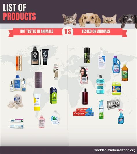 does burberry test on animals|cosmetics tested on animals list.